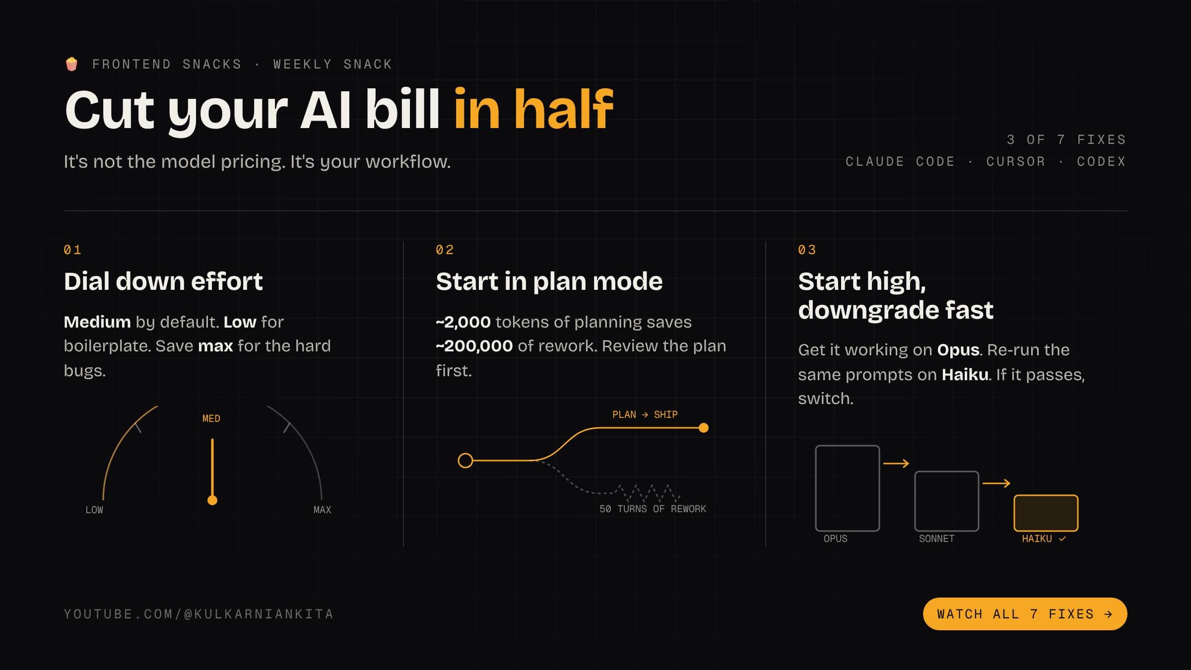 🍿 3 fixes that cut my AI bill in half (+ latest news)