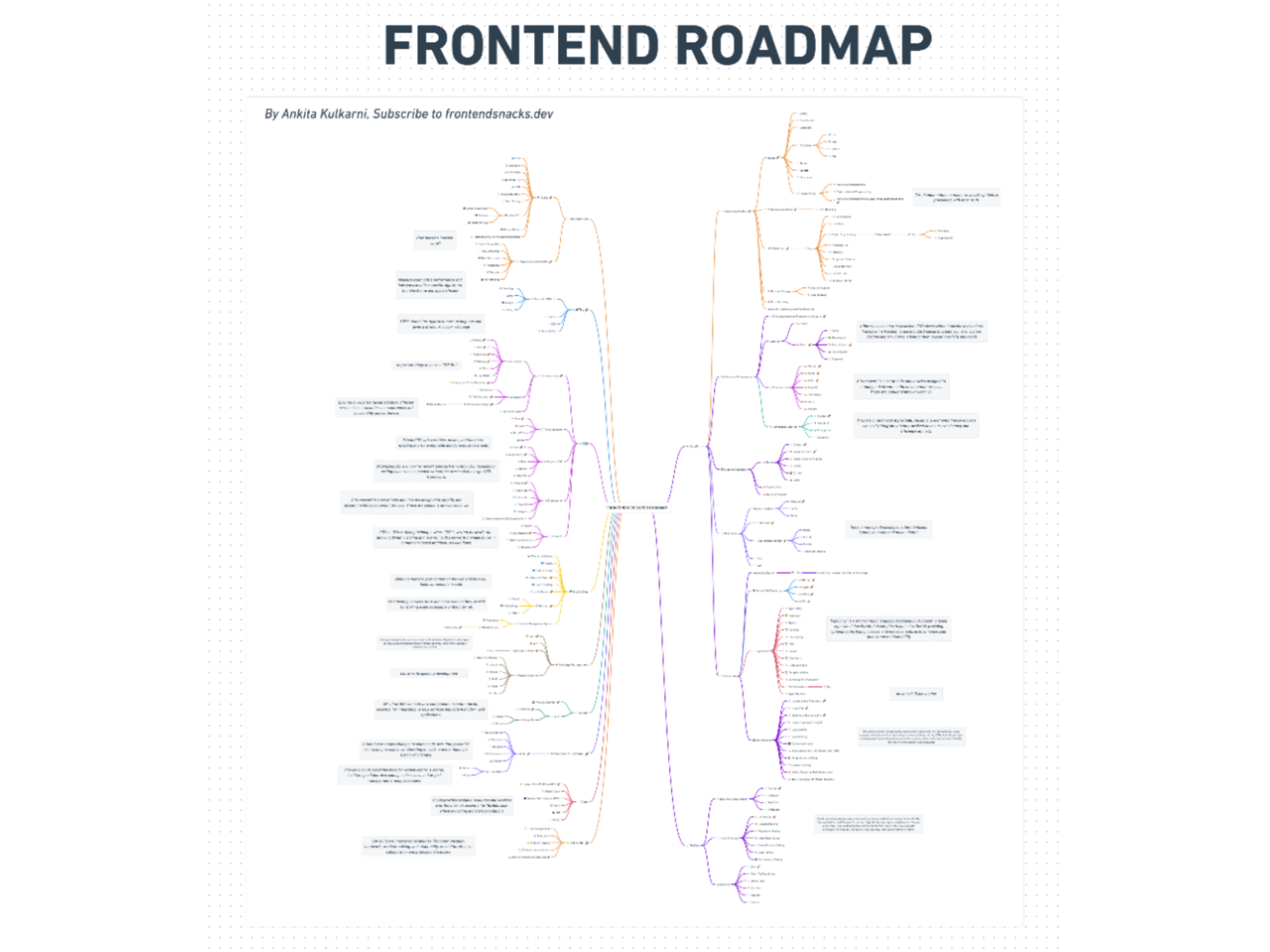 mind map